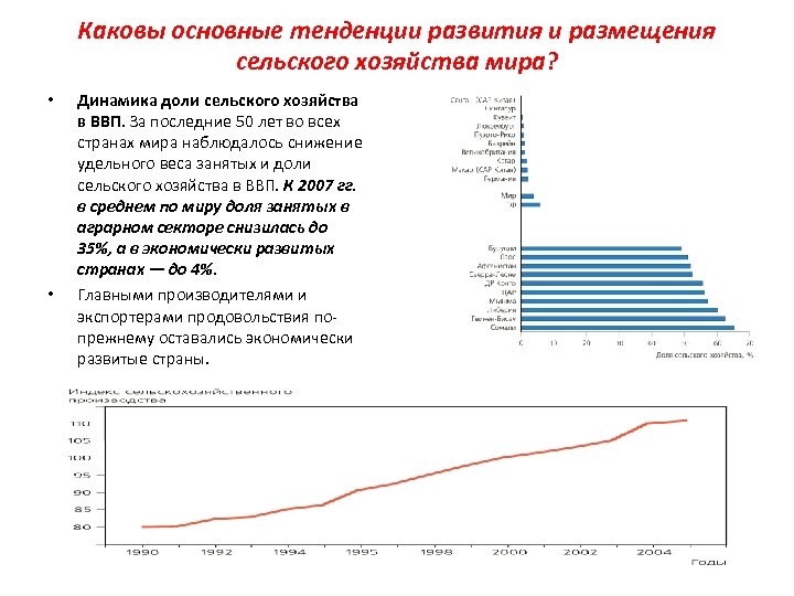 Каковы основные тенденции развития и размещения сельского хозяйства мира? • • Динамика доли сельского