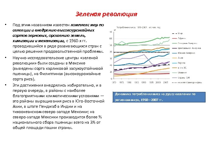 Зеленая революция • • • Под этим названием известен комплекс мер по селекции и