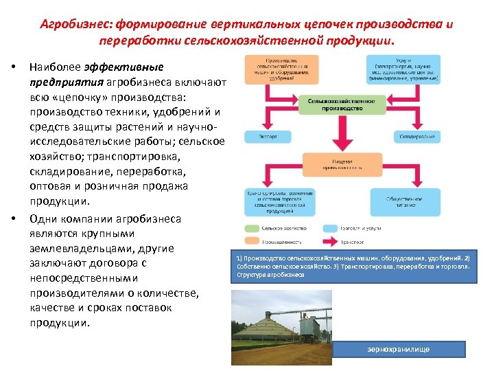 Selskoe Hozyajstvo Rol Prirodnyh I Socialnoekonomicheskih Uslovij