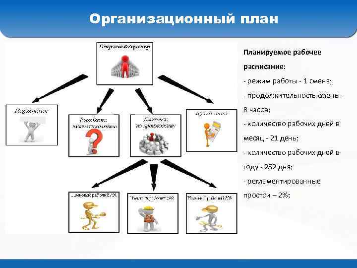 Организационный план Планируемое рабочее расписание: - режим работы - 1 смена; - продолжительность смены