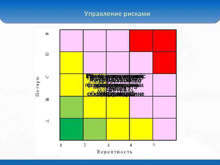 Управление рисками Риски, связанные с Риски неплатежей Риски, связанные с Риск неполучения Риск повышения