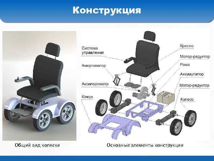 Конструкция Жизнь продолжается! Общий вид коляски Основные элементы конструкции 