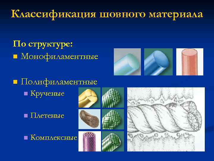 Классификация шовного материала По структуре: n Монофиламентные n Полифиламентные n Крученые n Плетеные n