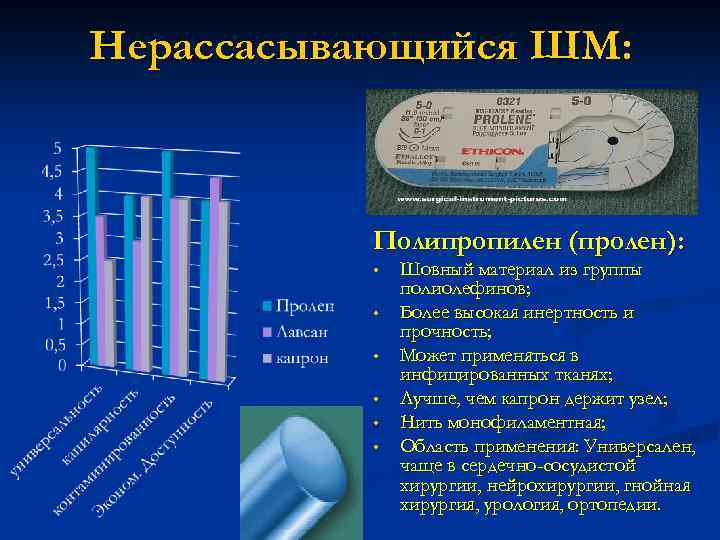 Нерассасывающийся ШМ: Полипропилен (пролен): • • • Шовный материал из группы полиолефинов; Более высокая