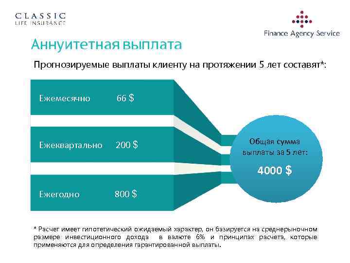 Прогнозируемые выплаты клиенту на протяжении 5 лет составят*: Ежемесячно 66 $ Ежеквартально 200 $