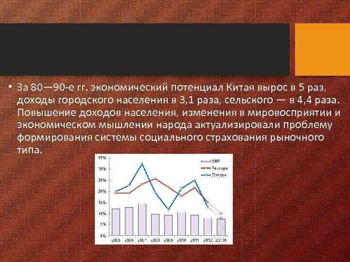 Правовая система китая презентация