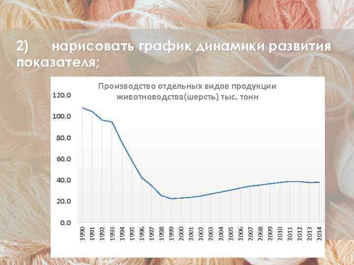 2) нарисовать график динамики развития показателя; 120. 0 Производство отдельных видов продукции животноводства(шерсть) тыс.