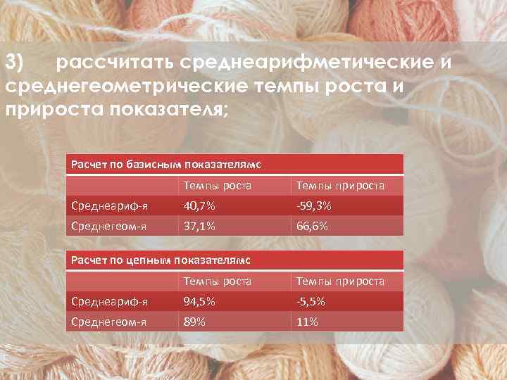 3) рассчитать среднеарифметические и среднегеометрические темпы роста и прироста показателя; Расчет по базисным показателямс