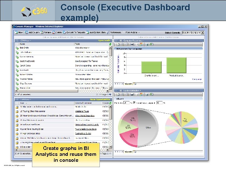 Console (Executive Dashboard example) Create graphs in BI Analytics and reuse them in console