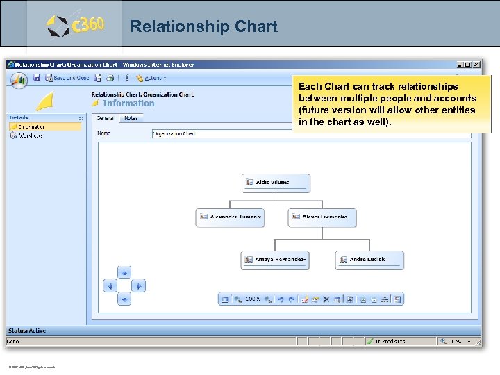 Relationship Chart Each Chart can track relationships between multiple people and accounts (future version