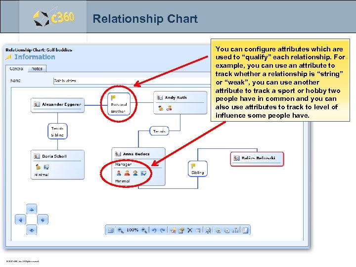 Relationship Chart You can configure attributes which are used to “qualify” each relationship. For