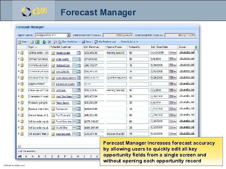Forecast Manager increases forecast accuracy by allowing users to quickly edit all key opportunity