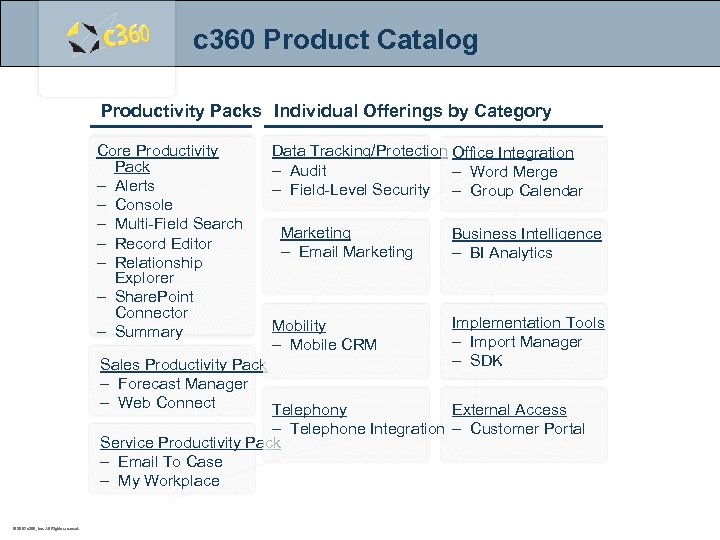 c 360 Product Catalog Productivity Packs Individual Offerings by Category Core Productivity Pack –