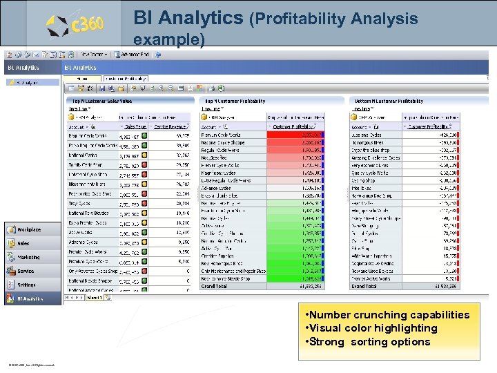 BI Analytics (Profitability Analysis example) • Number crunching capabilities • Visual color highlighting •