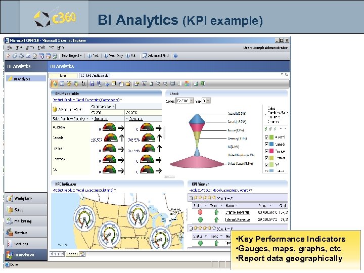 BI Analytics (KPI example) • Key Performance Indicators • Gauges, maps, graphs, etc •