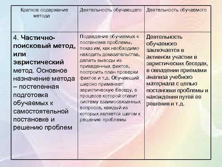 Краткое содержание метода 4. Частичнопоисковый метод, или эвристический метод. Основное назначение метода – постепенная