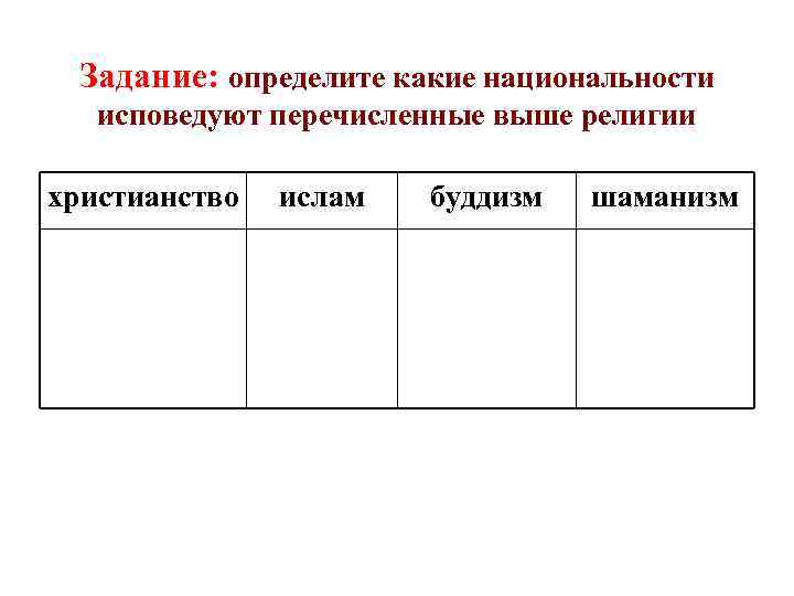 Задание: определите какие национальности исповедуют перечисленные выше религии христианство ислам буддизм шаманизм 