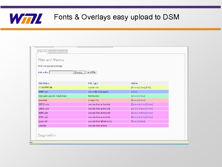 Fonts & Overlays easy upload to DSM 