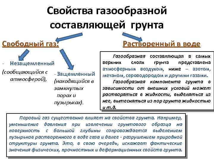 Свойства газообразной составляющей грунта Свободный газ: Растворенный в воде - Незащемленный (сообщающийся с -