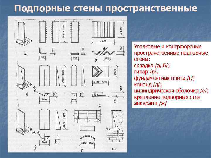 Подпорные стены пространственные Уголковые и контрфорсные пространственные подпорные стены: складка /а, б/; гипар /в/,