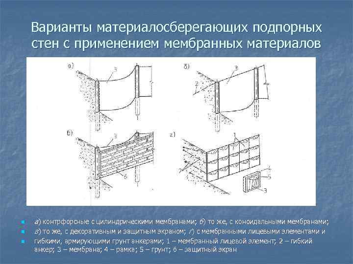 Варианты материалосберегающих подпорных стен с применением мембранных материалов n n n а) контрфорсные с