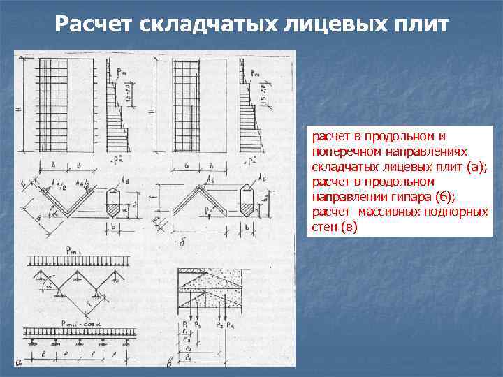 Расчет складчатых лицевых плит расчет в продольном и поперечном направлениях складчатых лицевых плит (а);