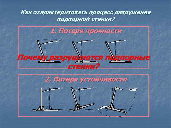 Как охарактеризовать процесс разрушения подпорной стенки? 1. Потеря прочности Почему разрушаются подпорные стенки? 2.