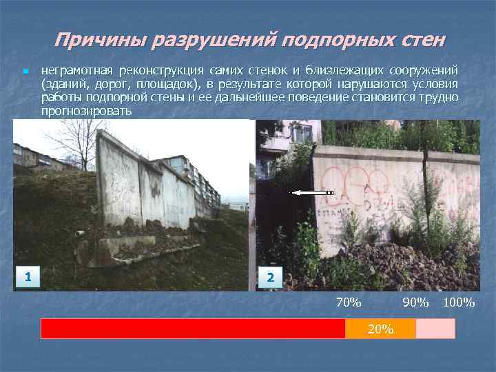 Причины разрушений подпорных стен n 1 неграмотная реконструкция самих стенок и близлежащих сооружений (зданий,