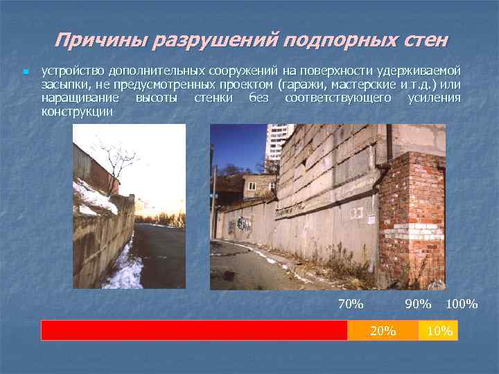 Причины разрушений подпорных стен n устройство дополнительных сооружений на поверхности удерживаемой засыпки, не предусмотренных