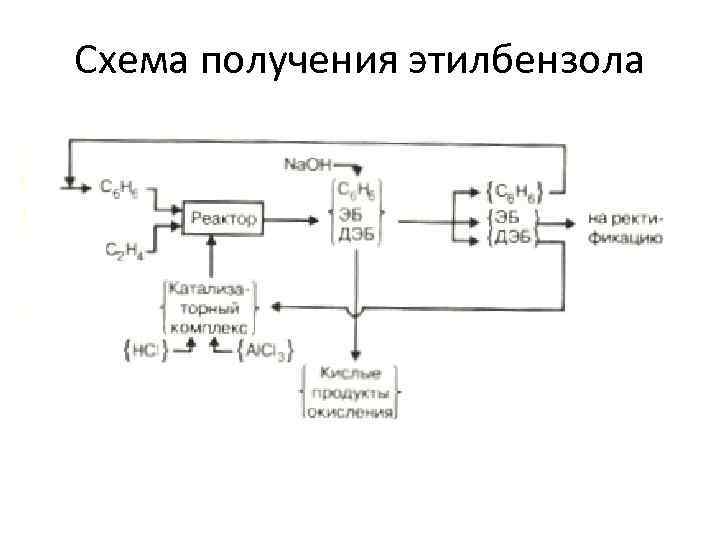 Реферат: Получение этилбензола методом алкилирования