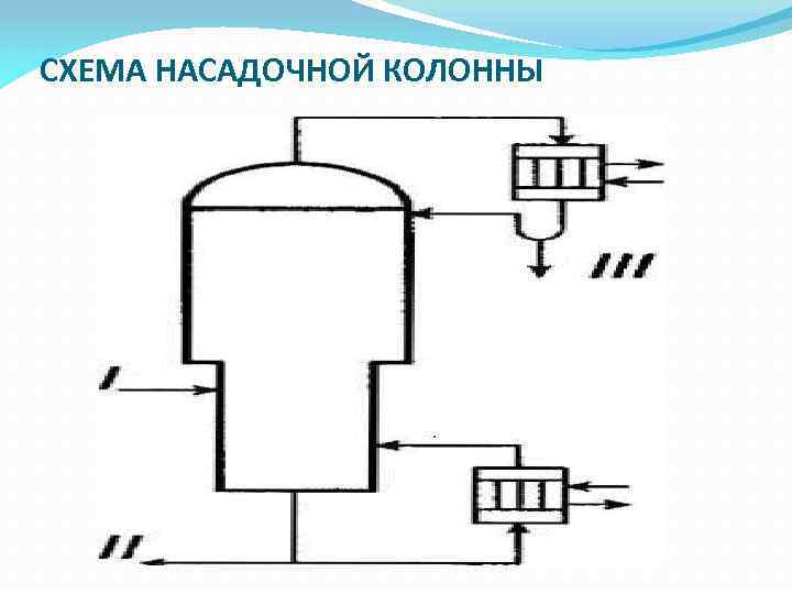 СХЕМА НАСАДОЧНОЙ КОЛОННЫ 