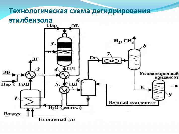 Бензол получают дегидрированием