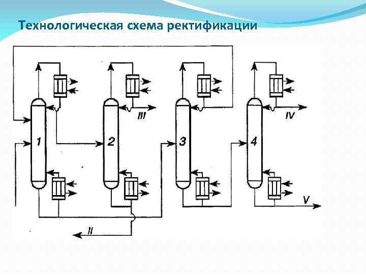 Технологическая схема ректификационной установки непрерывного действия