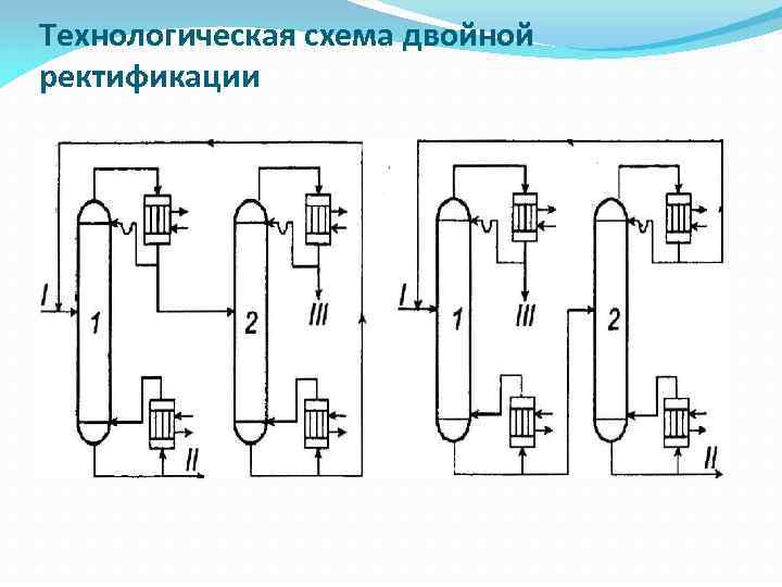 Схема обессоливания нефти