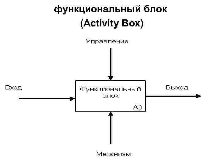 функциональный блок (Activity Box) 