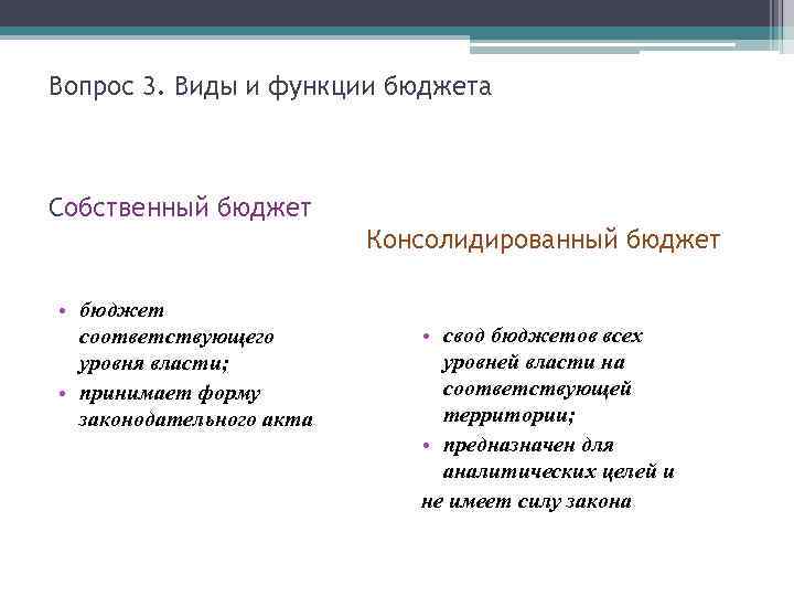 Вопрос 3. Виды и функции бюджета Собственный бюджет Консолидированный бюджет • бюджет соответствующего уровня