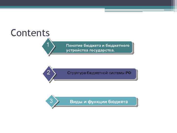 Contents 1 Понятие бюджета и бюджетного устройства государства. 2 3 Структура бюджетной системы РФ