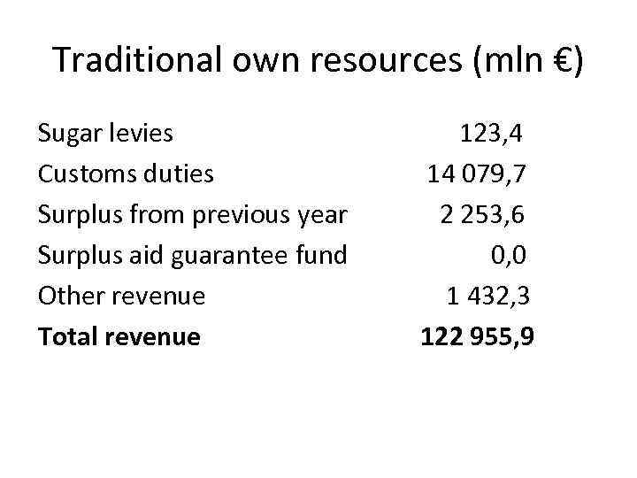 Traditional own resources (mln €) Sugar levies Customs duties Surplus from previous year Surplus