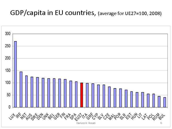 GDP/capita in EU countries, (average for UE 27=100, 2008) Dariusz K. Rosati 6 