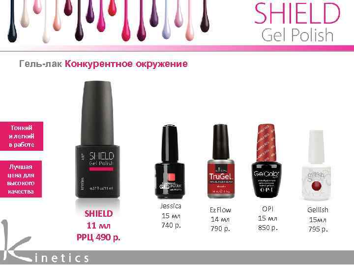 Гель-лак Конкурентное окружение Тонкий и легкий в работе Лучшая цена для высокого качества SHIELD