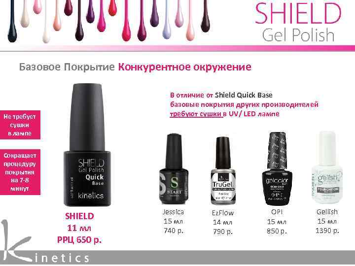 Базовое Покрытие Конкурентное окружение В отличие от Shield Quick Base базовые покрытия других производителей