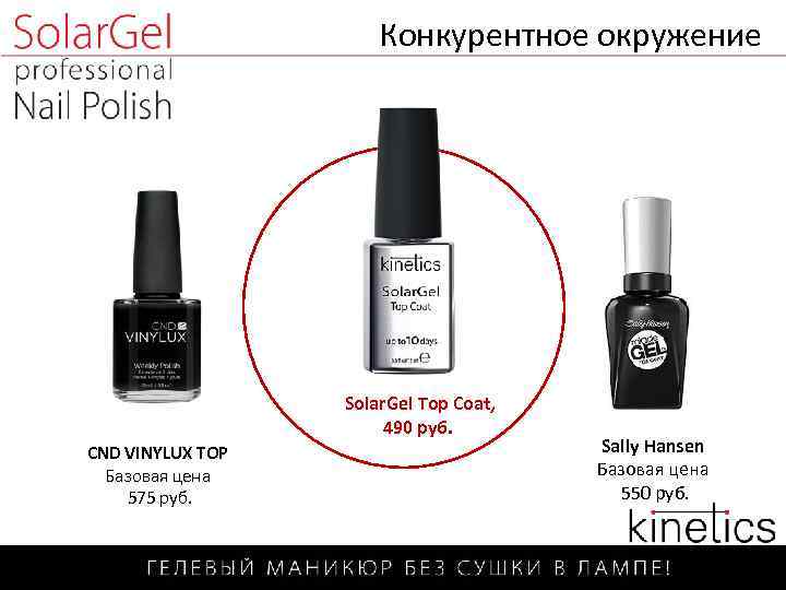 Конкурентное окружение Solar. Gel Top Coat, 490 руб. CND VINYLUX TOP Базовая цена 575