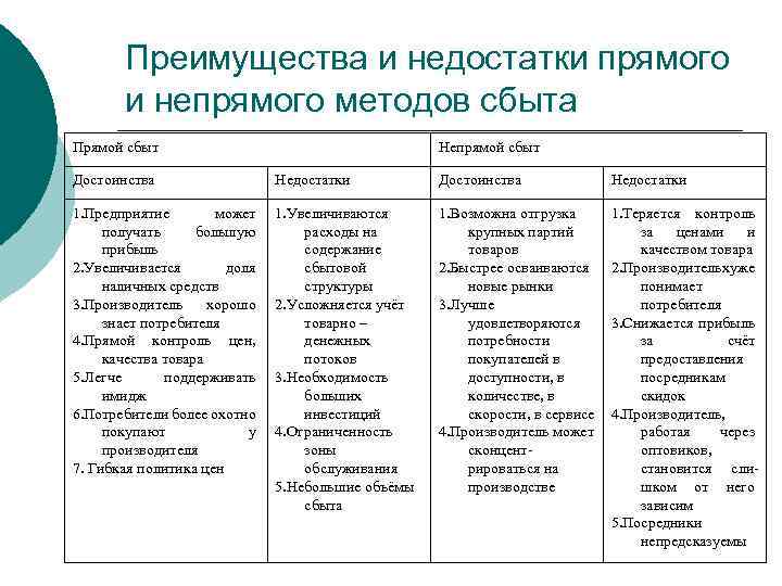 Сравнения прямые и косвенные