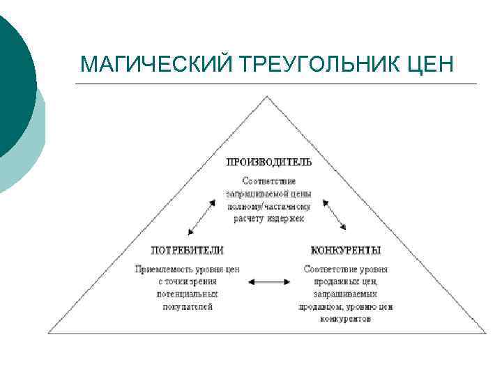 В так называемый магический треугольник проекта ограничения проекта входит