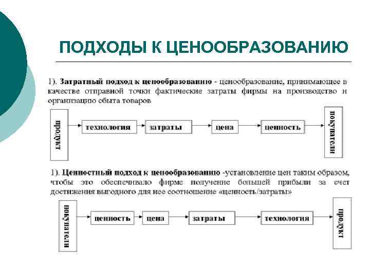 Определим подходы. Рыночными подходами к ценообразованию в маркетинге считаются. Три базовых подхода к ценообразованию:. Подходы к формированию цены. Подходы к ценообразованию в маркетинге.