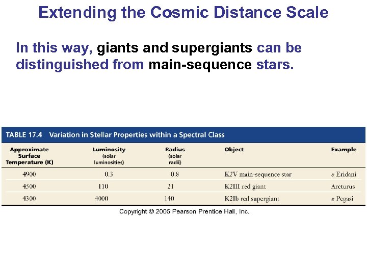 Extending the Cosmic Distance Scale In this way, giants and supergiants can be distinguished