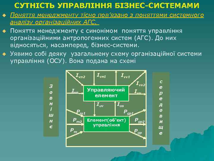 СУТНІСТЬ УПРАВЛІННЯ БІЗНЕС-СИСТЕМАМИ u u u Поняття менеджменту тісно пов’язано з поняттями системного аналізу