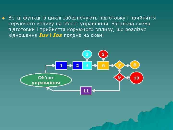 u Всі ці функції в циклі забезпечують підготовку і прийняття керуючого впливу на об'єкт