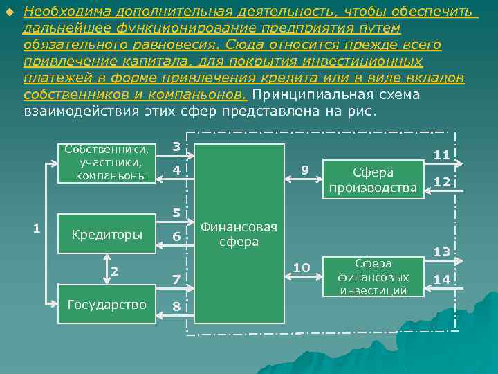 u Необходима дополнительная деятельность, чтобы обеспечить дальнейшее функционирование предприятия путем обязательного равновесия. Сюда относится