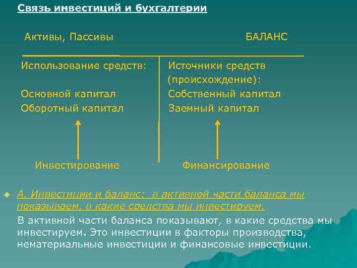 Связь инвестиций и бухгалтерии Активы, Пассивы БАЛАНС Использование средств: Источники средств (происхождение): Основной капитал